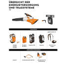 Akku Laubbläser STIHL BGA 200 Grundgerät